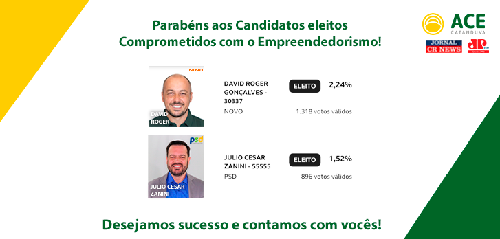 A ACE parabeniza os Candidatos eleitos comprometidos com o Empreendedorismo!